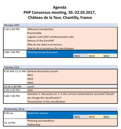 Primer Consenso Internacional en PHP y enfermedades relacionadas