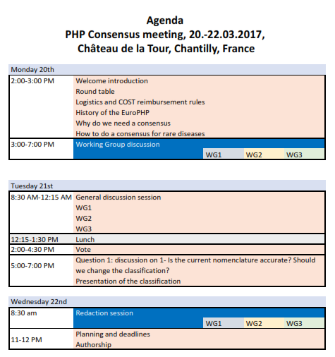 Primer Consenso Internacional en PHP y enfermedades relacionadas